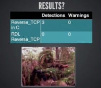 Results on detections and warnings