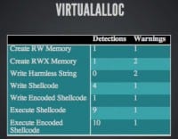 Detection fluctuations