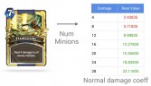 The number of minions matters