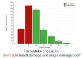 The verdict on whether Flamestrike is fairly priced