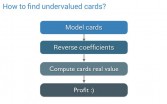 Card evaluation workflow