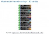 Results for undervalued cards