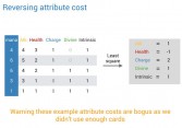 Reversing attribute coefficients