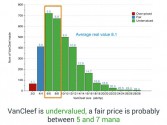 VanCleef is undervalued