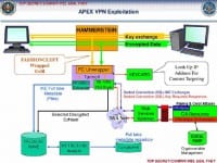 MITM attack on VPN traffic