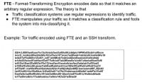 Benefits of format-transforming encryption