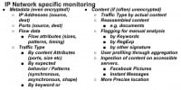 Data retrievable from traffic analysis