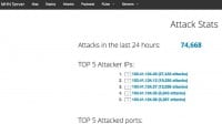 Attack statistics