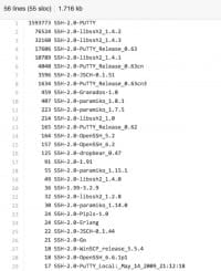 SSH library versions used by the Hong Kong cybercriminal group