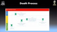 Death registration flowchart