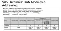 CAN modules and addressing
