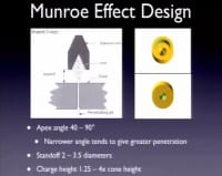 Leveraging the Munroe effect