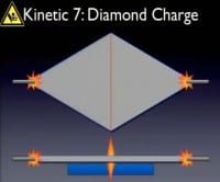 Why not give diamond charge a shot?