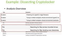 Cryptolocker analysis overview