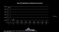 CL infections by country