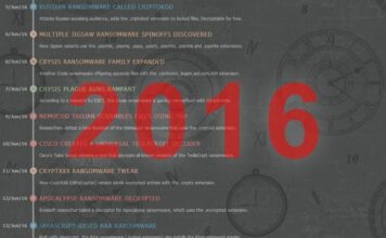 Ransomware Chronicle 2016