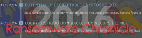 Ransomware Chronicle 2016