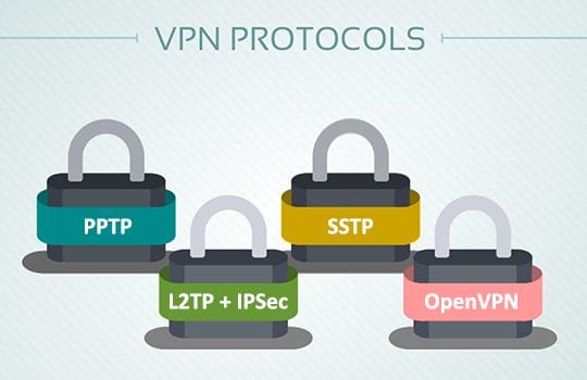 VPN protocols